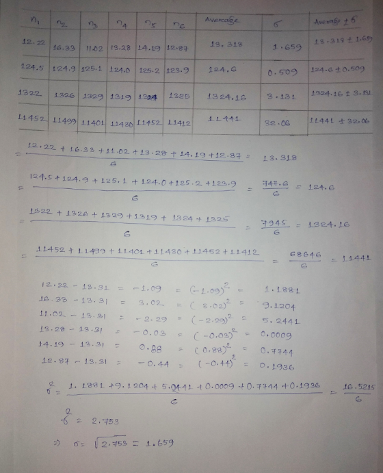 1n, Ave 12. 22 . 319 ± 1.6 13. 313 G.a 1.02 13.28 14.19 12.83 1. 659 1 124.5 124.9 125 134.0 125.2 4123. 124.a 1322. 13261329 1319 14 1325 13 24.1 3.131 124,e 0.50g |124.6 ±0.509 1324.16 ± 3.BL 1-L441. 1144L 32.06 401 114 801上1452/ Lt 4t2| 12.22 +16.33 +11.02ナ1328十14·19t 12:84-13. 318 1322十1326十132g十1319十1324十1325 945-1324. Le .114 52ナ1.1499 + LL4O.十11430十114 5 2 +1.1412 686千6 - t 1.441 2. 2219.31 ク le . 38.. 13.31 = 3.02. = (3.02) -2.20) 1 . 1881. . g. 1204 2. .. 25. 2441 土2.27冖13.31 (-0,4 о . 1936 C, 2 6: ป 2,453 = 1.659