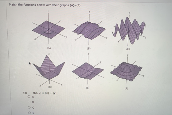 Match the functions below with their graphs (A)-(F). (A) (B) (D) (E) (F) (a) f(x,y) - 1x1 + ly! OA B O