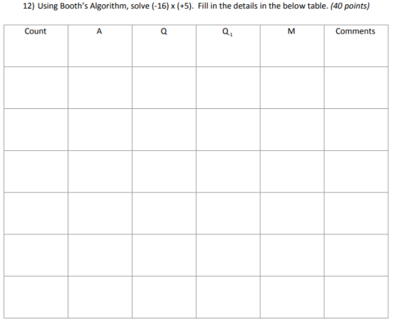 12) Using Booths Algorithm, solve (-16) X(+5). Fill in the details in the below table. (40 points) Count A Q Q M Comments