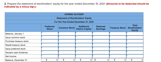 2. Prepare the statement of stockholders equity for the year ended December 31, 2021. (Amounts to be deducted should be indi