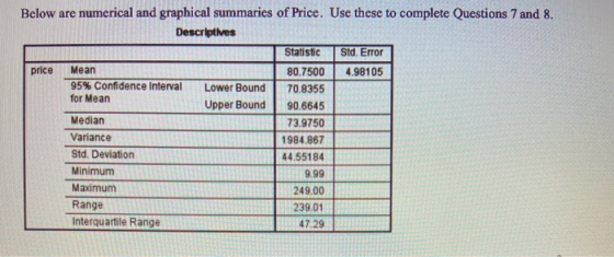 Below are numerical and graphical summaries of Price. Use these to complete Questions 7 and 8. Descriptives Statistic Std. Er
