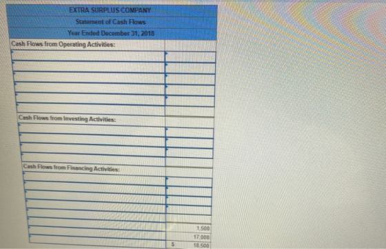 EXTRA SURPLUS COMPANY Statement of Cash Flows Year Ended December 31, 2018 Cash Flows from Operating Activities: Cash Flows f