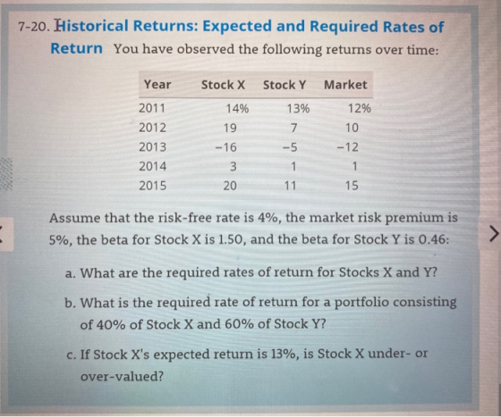 7-20. Historical Returns: Expected and Required Rates of Return You have observed the following returns over time: Year 2011