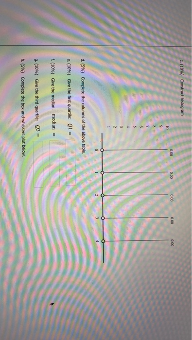 c. (10%) Construct histogram d. (5%) Complete the columns of the above table e. (10%) Give the first quartile: Q1 = (10%) Giv