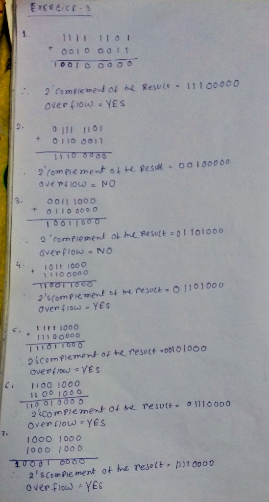 001 o o 0 1 1 2 Comflemend ot h Result 11100000 over fiow YES 2 0 I1I 1161 11 10 000 3. O0I1 10oo 011o 0000 overflow 4 1011 1000 110 0oo0 om p Over frow YES s. I111 1000 2 icom femenk 아 he resu+-00101 ooo ovenfrow - YES 00 1000 11O 010000 2 sCo m ple ment ot te resott- 10000 . ovem flou - yes 1000 1000 l00o 1000 2s Compie ment ot he resolt- 1110000 over flow YEs