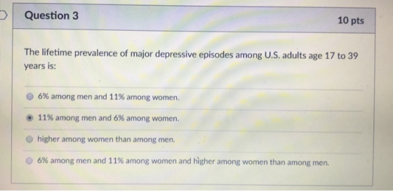 OQuestion 3 10 pts The lifetime prevalence of major depressive episodes among U.S. adults age 17 to 39 years is: 6% among men