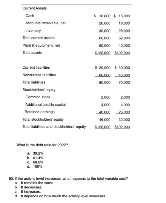 Current Assets Cash Accounts receivable, net Inventory $ 16,000 $ 15,000 20,000 19.000 30.000 28.000 66,000 62,000 60,000 40.