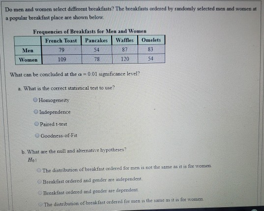 Do men and women select different breakfasts? The breakfasts ordered by randomly selected men and women at a popular breakfas