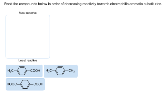 Rank the compounds below in order of decreasing reactivity towards electrophilic aromatic substitution Most reactive Least re