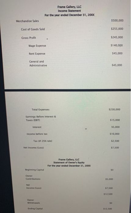 Frame Gallery, LLC Income Statement For the year ended December 31, 203x Merchandise Sales 5500,000 Cost of Goods Sold $255.0
