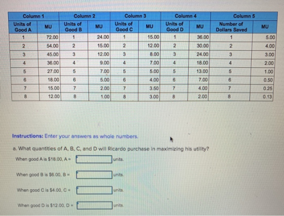 Column 5 Number of Dollars Saved MU MU MU Column 1 Column 2 Column 3 Units of Units of Units of MU Good A Good B Good C 72.00
