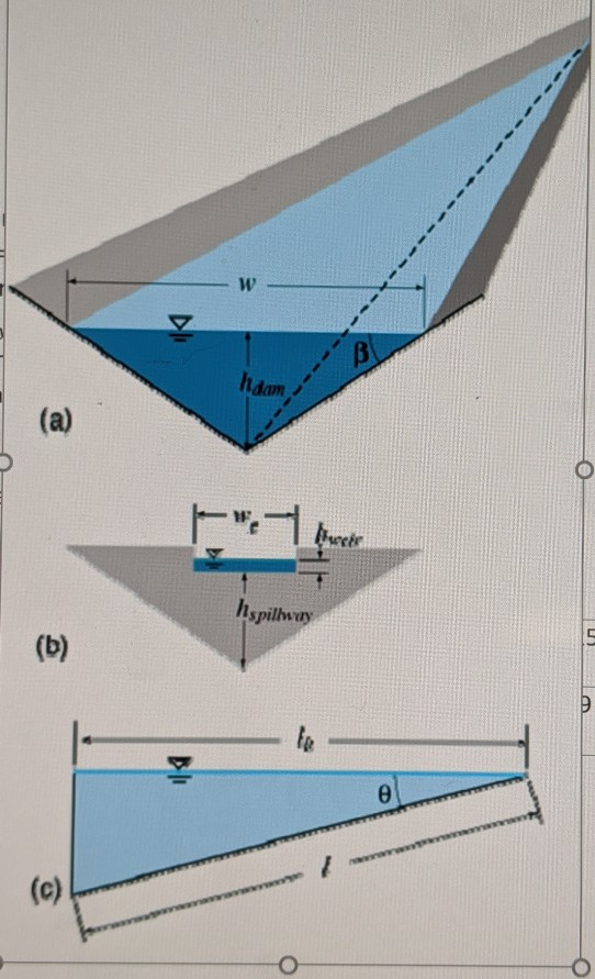 W В hdom (a) -1 hspillway (b) Un le 114 (c)