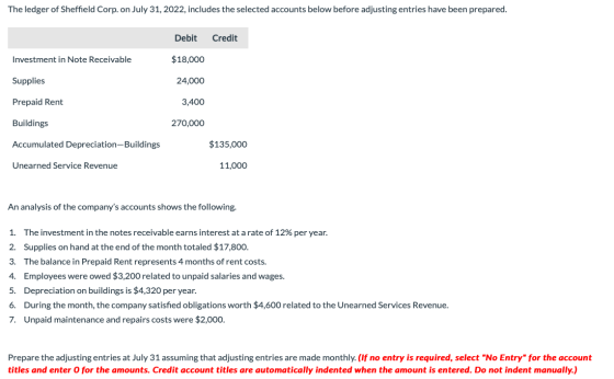 The ledger of Sheffield Corp. on July 31, 2022, includes the selected accounts below before adjusting entries have been prepa