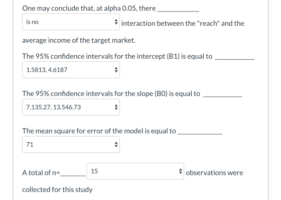 One may conclude that, at alpha 0.05, there is no interaction between the reach and the average income of the target market