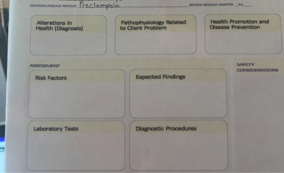 DISORDER/DISEASE PROCESS Preclampsie REVIEW MODULE CHAPTER_NA Alterations in Health (Diagnosis) Pathophysiology Related to Cl