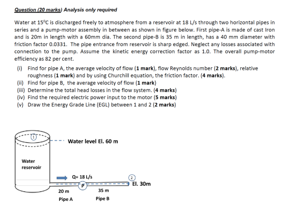 Question (20 marks Analysis only required Water at 15°C is discharged freely to atmosphere from a reservoir at 18 L/s through