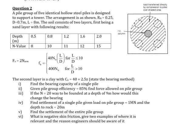 load transferred directly by compression to piles over shaded area Question 2 A pile group of five identical hollow steel pil