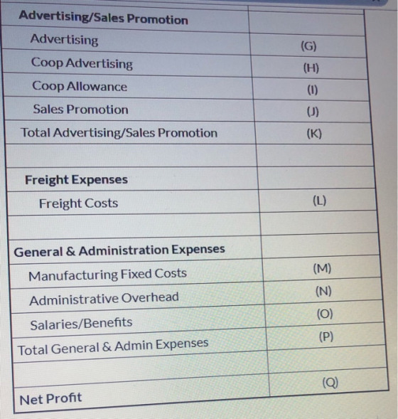 Advertising/Sales Promotion Advertising Coop Advertising Coop Allowance (G) (H) (0) Sales Promotion (1) Total Advertising/Sal