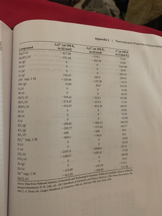 Appendix 2 Thermodynamic Properties of various Substa A,H (at 298 K, in kj/mol) -417.98 --331.64 AG (at 298 K in kj/mol) -37