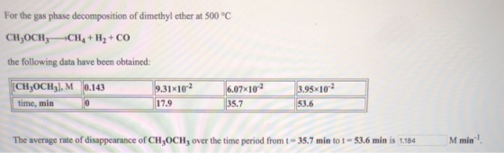For the gas phase decomposition of dimethyl ether at 500°C CH3OClly -CH4 + H2 + CO the following data have been obtained: - [CH3OCH3l, M 0.143 time, min le.07× 10-2-一1 .31x102 3.95x102 53.6 9. 17.9 35.7 The average rate of disappearance of CH3OCH3 over the time period from t-35.7 min tot 53.6 min is 1.184 M min