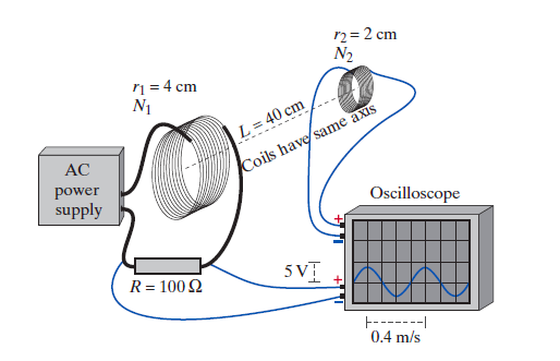 2=2 cm N2 =4 cm N1 L 40 cm AC Coils have/same axis power supply Oscilloscope 5VT R 100 0.4 m/s