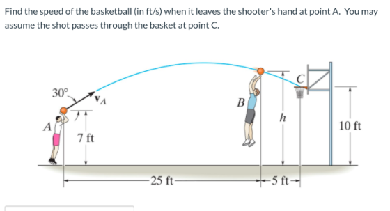 Find the speed of the basketball (in ft/s) when it leaves the shooters hand at point A. You may assume the shot passes throu