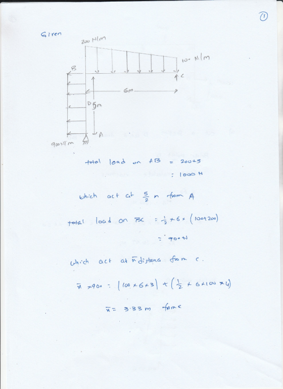 0 200 ls/m 3 totol loadn AB20u+5 - = 3,3 m