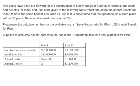 Two plans have been put forward for the construction of a new bridge in Sunbury in Victoria. The costs and benefits for Plan