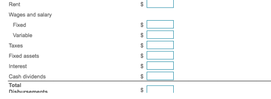 Rent A Wages and salary Fixed Variable A Taxes Fixed assets Interest A A Cash dividends Total Dishursements A