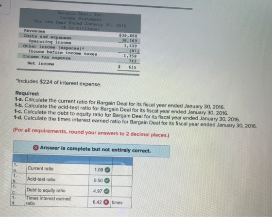 Income Statement Por the Year Ended January 30, 2016 Revenues sts and expenses Operating income $39,608 38,169 1,439 Other income (expense)* (81) Income before income taxes 1,358 743 Income tax expense Net income $615 Includes $224 of interest expense. Required: 1-a. Calculate the current ratio for Bargain Deal for its fiscal year ended January 30, 2016. 1-b. Calculate the acid-test ratio for Bargain Deal for its fiscal year ended January 30, 2016. 1-c. Calculate the debt to equity ratio for Bargain Deal for its fiscal year ended January 30, 2016. 1-d. Calculate the times interest earned ratio for Bargain Deal for its fiscal year ended January 30, 2016. (For all requirements, round your answers to 2 decimal places.) 8 Answer is complete but not entirely correct. 1- a. 1- 1.09 0.50 4.97 6.42 times Current ratio b. Acid-test ratio Debt to equity ratio Times interest earned C. d. ratio