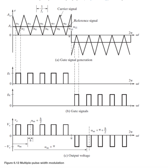 Carrier signal cr Reference signal as α7 α10 (a) Gate signal generation 81 84 (b) Gate signals 0 (c) Output voltage Figure 6.