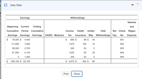 X Data Table Withholdings Earnings Salaries Beginning Current Ending and Cumulative Net Check Wages United Total Cumulative P