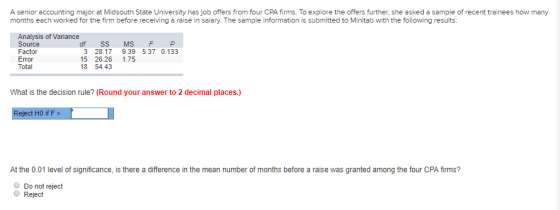 A senior accounting major at Midsouth State University has job offers from four CPA firms. To explore the offers further, she asked a sample of recent trainees how many months each worked for the firm before receiving a raise in salary. The sample information is submitted to Minitab with the following results: Analysis of Variance Source Factor df Ss MS F 3 28.17 9.39 5.37 0.133 15 26.26 1.75 18 54.43 Total What is the decision rule? (Round your answer to 2 decimal places.) eject H0 if F> At the 0.01 level of significance, is there a difference in the mean number of months before a raise was granted among the four CPA firms? Do not reject O Reject