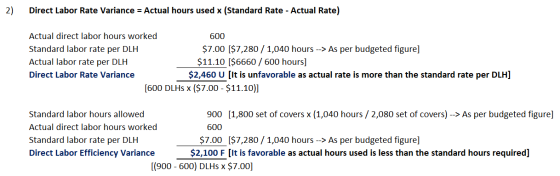 2) Direct Labor Rate Variance = Actual hours used x (Standard Rate - Actual Rate) Actual direct labor hours worked 600 Standa