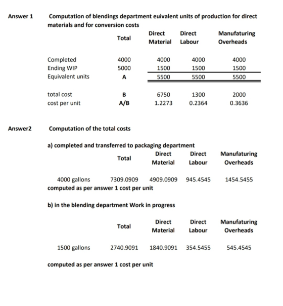 Answer 1 Computation of blendings department euivalent units of production for direct materials and for conversion costs Dire