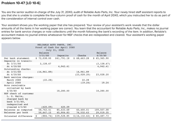 Problem 10-47 [LO 10-6] You are the senior auditor-in-charge of the July 31, 20x0, audit of Reliable Auto Parts, Inc. Your ne