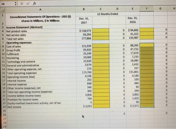 F8 : x x 12 Months Ended Consolidated Statements of Operations - USD ($) shares in Millions, $ in Millions Dec. 31, 2017 Dec.