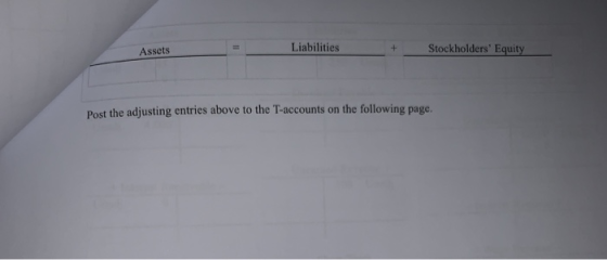 Assets Liabilities Stockholders Equity Post the adjusting entries above to the T-accounts on the following page.