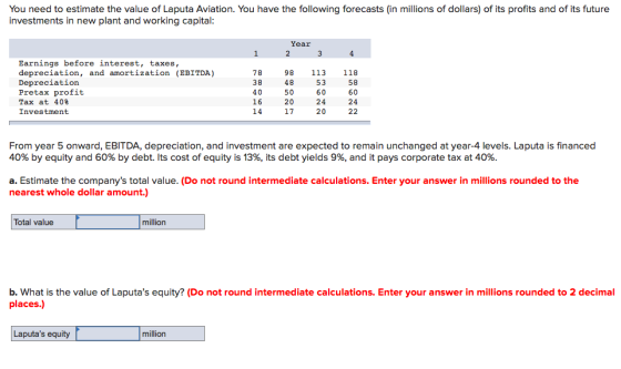 You need to estimate the value of Laputa Aviation. You have the following forecasts (in millions of dollars) of its profits and of its future investments in new plant and working capital Year Earnings before interest, taxes, depreciation, and amortization (EBITDA) Depreciation Pretax profit Tax at 40% Investment 78 38 40 16 14 98 48 50 20 17 113 118 58 60 24 53 60 24 20 From year 5 onward, EBITDA, depreciation, and investment are expected to remain unchanged at year-4 levels. Laputa is financed 40% by equity and 60% by debt, its cost of equity is 13%, its debt yields 9%, and it pays corporate tax at 40% a. Estimate the companys total value. (Do not round intermediate calculations. Enter your answer in millions rounded to the nearest whole dollar amount.) Total value million b. What is the value of Laputas equity? (Do not round intermediate calculations. Enter your answer in millions rounded to 2 decimal places.) Laputas equity million