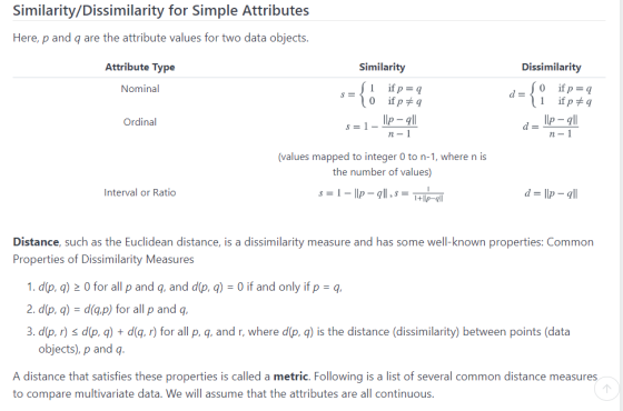 Similarity/Dissimilarity for Simple Attributes Here, p and q are the attribute values for two data objects. Attribute Type Si