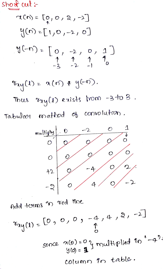 Shoof ceet: x(n) = [0,o, [0,0,2,-2] Y(0) = [1,0,-2, o g(n)= [0, -2, o, 1) - C 1 -3 -2 Bay (1) = a(m) * yen). ayle) exists fro