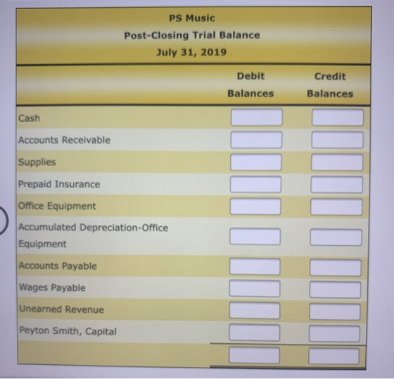 PS Music Post-Closing Trial Balance July 31, 2019 Debit Balances Credit Balances Cash Accounts Receivable Supplies Prepaid In