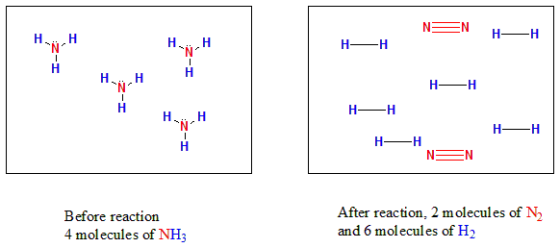 H-CH NEN HGH HH H— H нин HHH H— H H— H H— H- H H NEN Before reaction 4 molecules of NH3 After reaction, 2 molecules of N, and