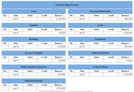 General Ledger Account Cash Debit Accounts Receivable Debit Credit Credit No. Date Jan 01 Balance 2,150,000 Date Jan 01 Balan