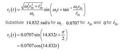 5(,).m sin(w.tm a) 20 Substitute 14.832 rad/s for o,, 0.0707 for o and ofor r (t 0.0707 sin 14.832t- 0.0707 cos(14.832/) 0.0