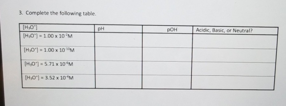 3. Complete the following table. pH POH Acidic, Basic, or Neutral? [H30*] [H30*] = 1.00 x 10PM [H30*) = 1.00 x 10 10M [H30*)