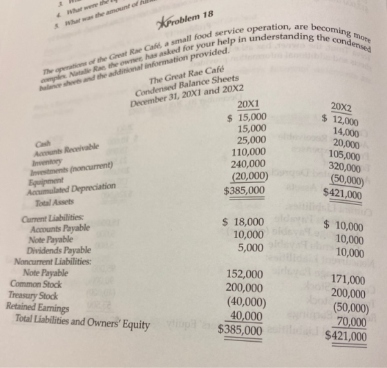 4 What were the AProblem 18 5 What was the amount of becoming more balance sheets and the additional information provided. Co