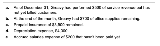 a. As of December 31, Greavy had performed $500 of service revenue but has not yet billed customers. At the end of the month,