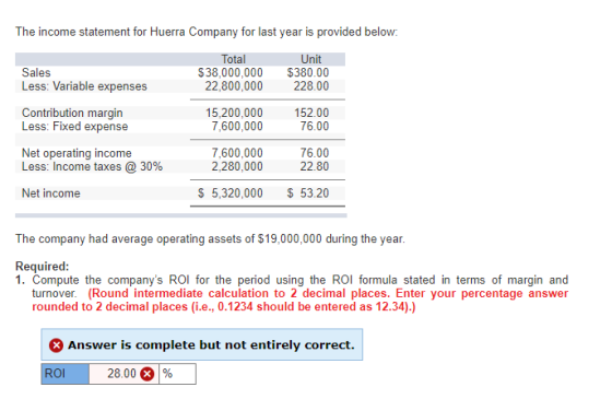 The income statement for Huerra Company for last year is provided below: Sales Less: Variable expenses Total $38,000,000 22,8