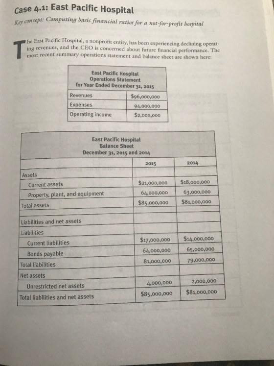 Case 4.1: East Pacific Hospital Key concept: Computin concept: Computing basic financial ratios for a not-for-profit hospital